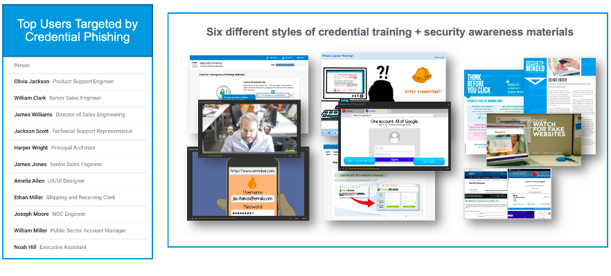 Styles of credential phishing training