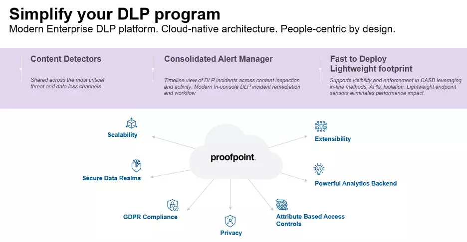 Proofpoint Modern Enterprise DLP Platform Overview