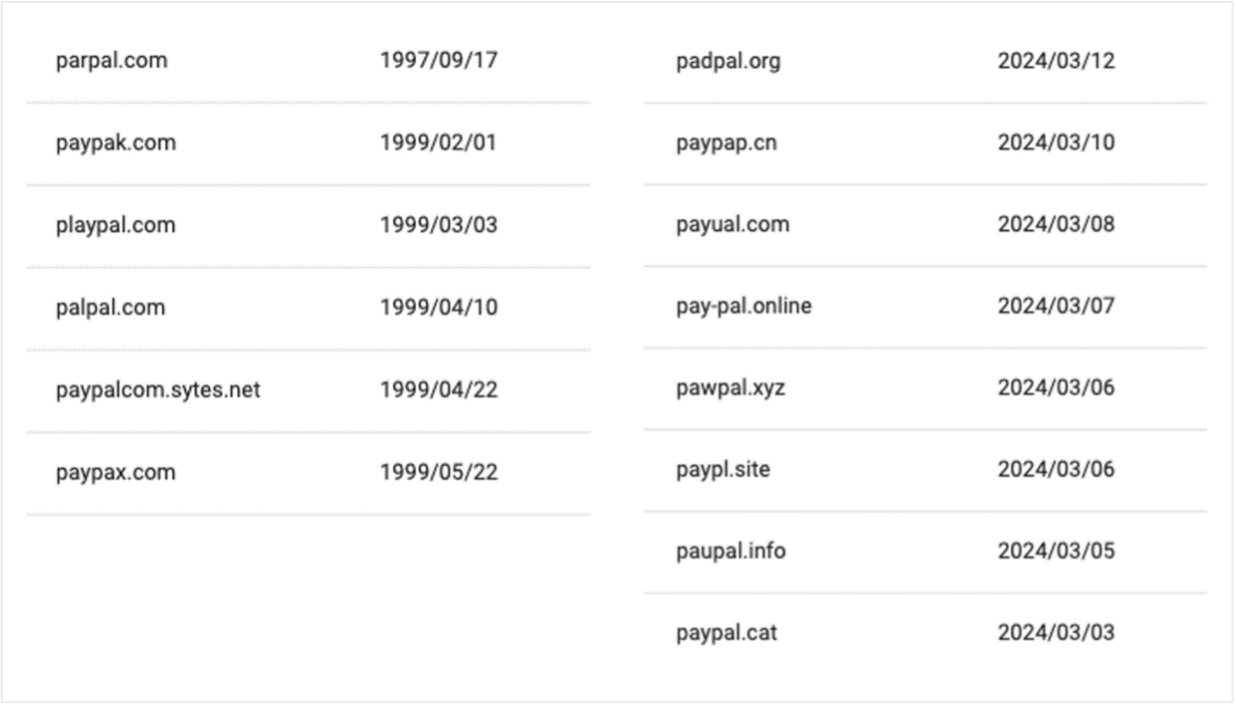 List of malicious lookalike domains that were registered by bad actors.