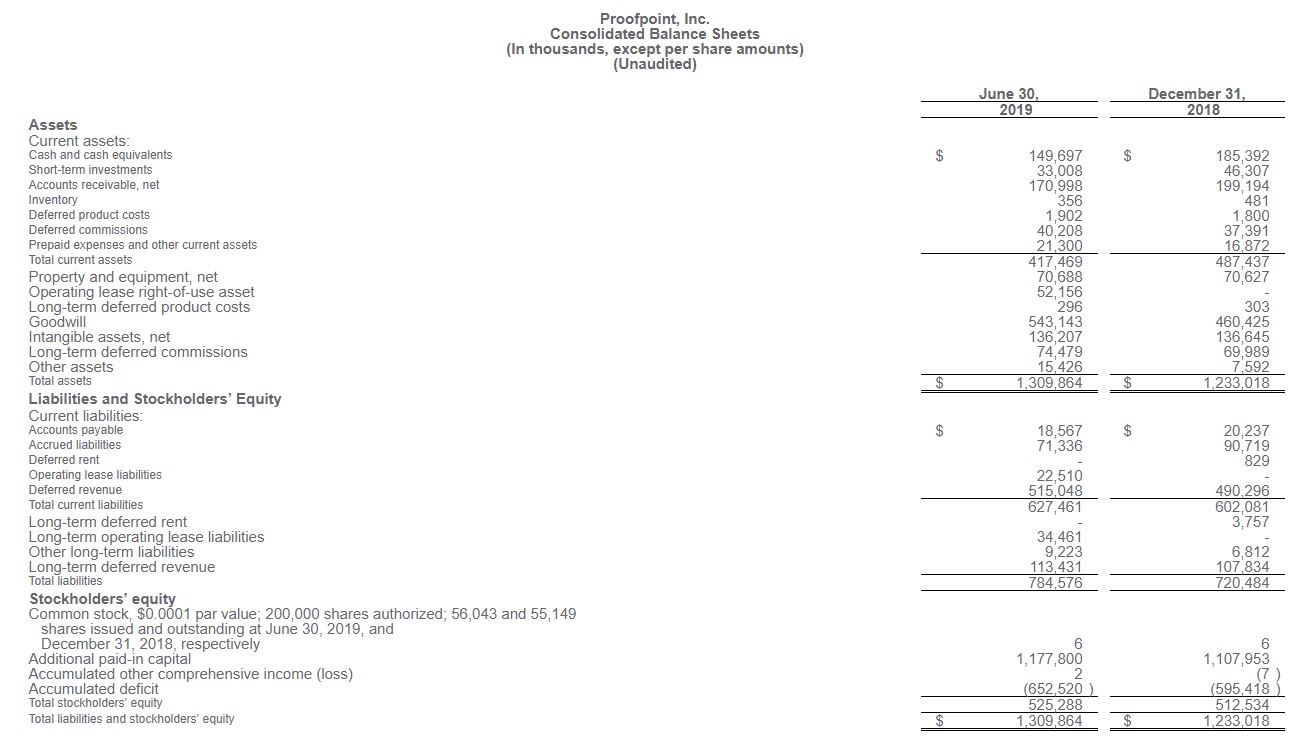 Proofpoint consolidated statements of operation report