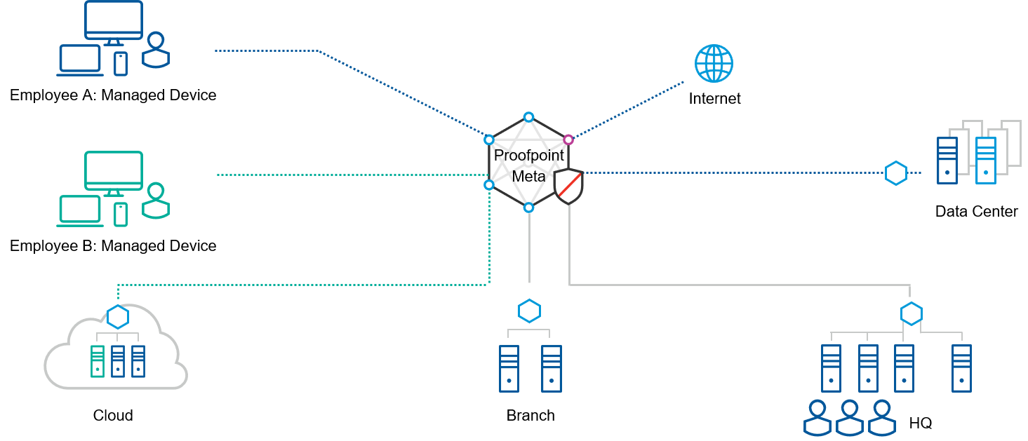 Always-On VPN Alternative in the Cloud | Proofpoint US