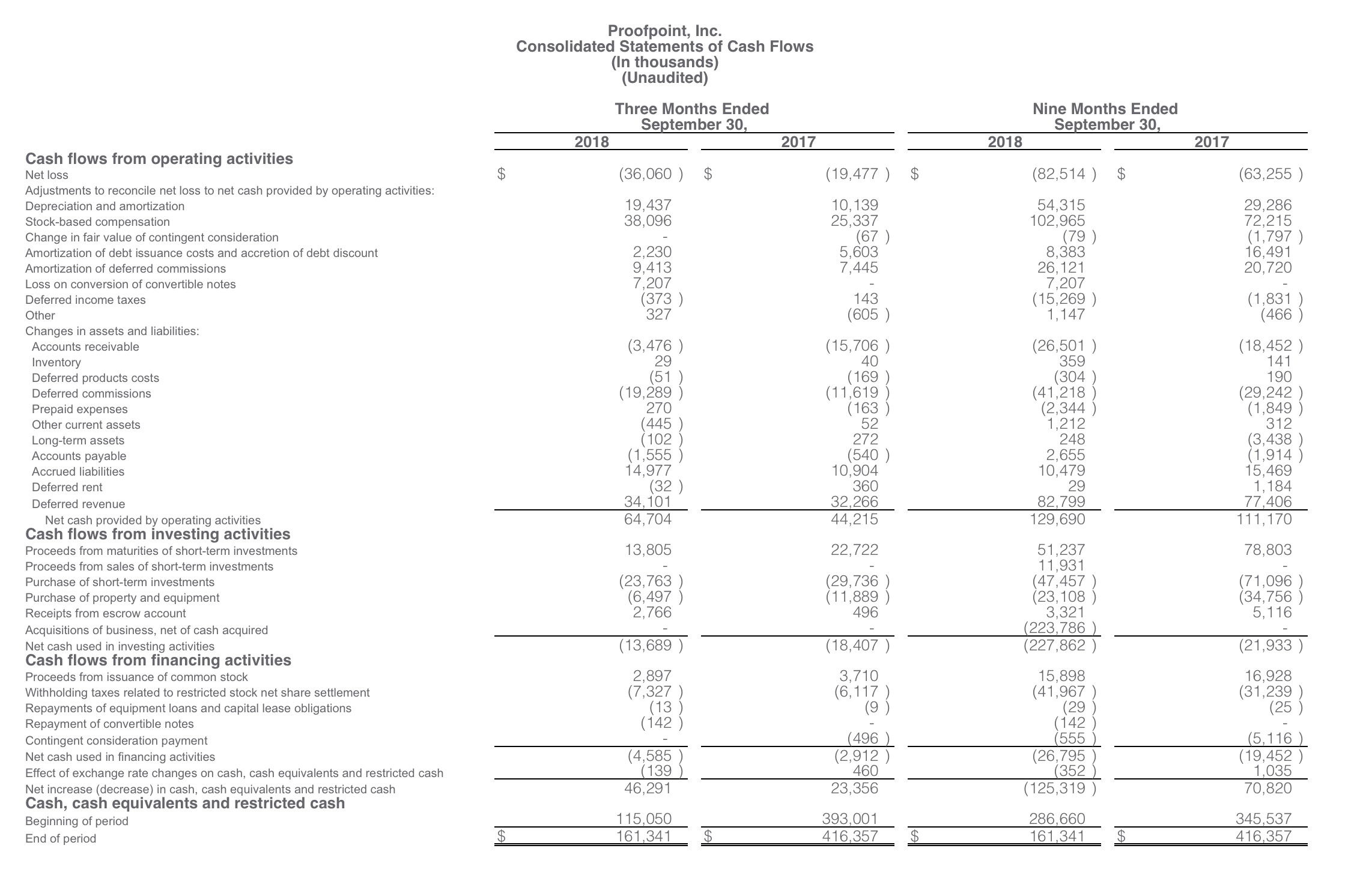 Proofpoint consolidated statements of operation report