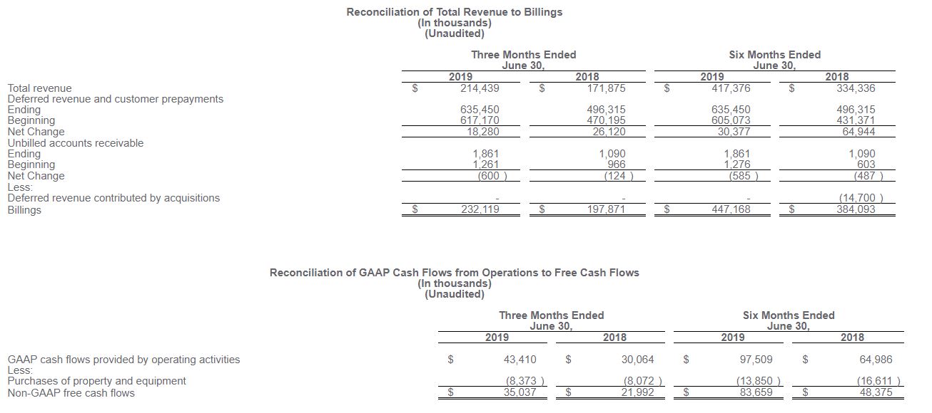 Proofpoint consolidated statements of operation report