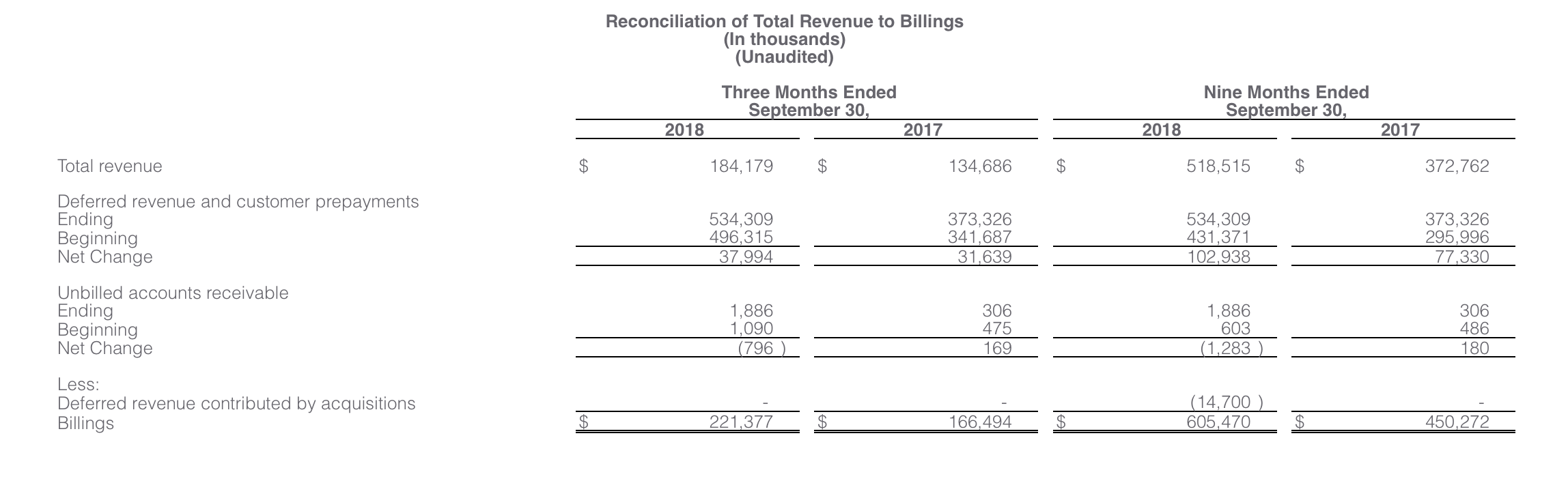 Proofpoint consolidated statements of operation report