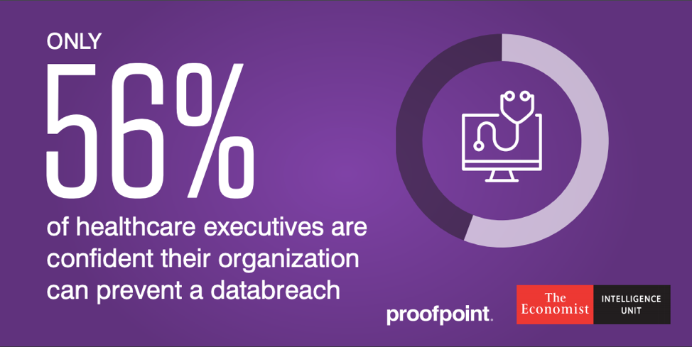 56% of healthcare executives say their organization can prevent a data breach