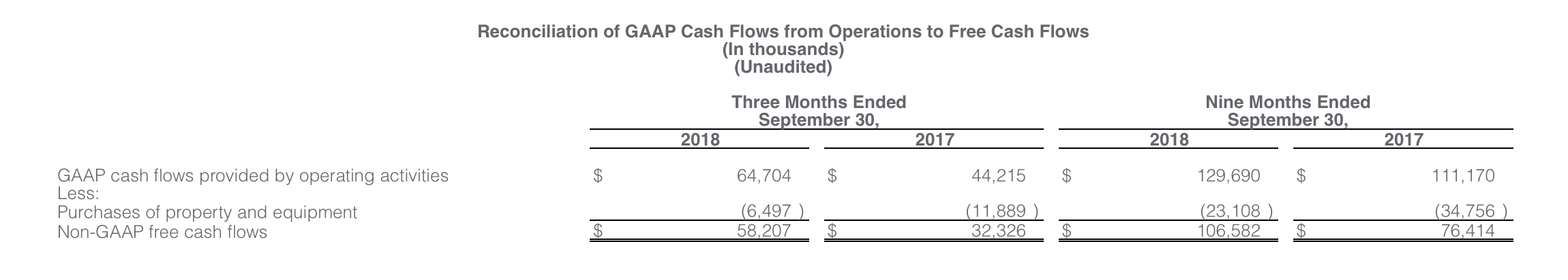 Proofpoint consolidated statements of operation report