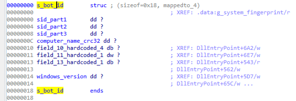 Snippet of code showing data structure used during formatting of URI