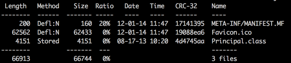 Top-level JAR payload structure