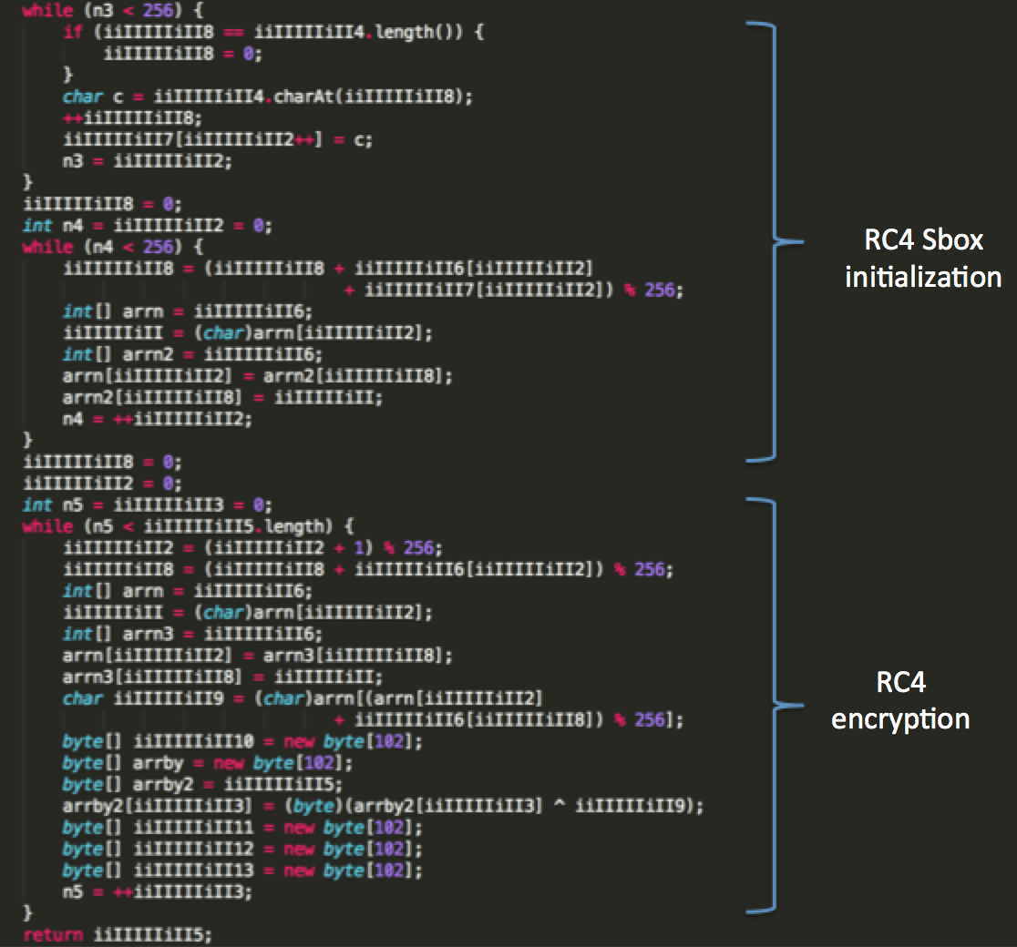 RC4 encryptions scheme used to decrypt the final AlienSpy payload