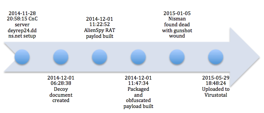 Analyzed sample structure