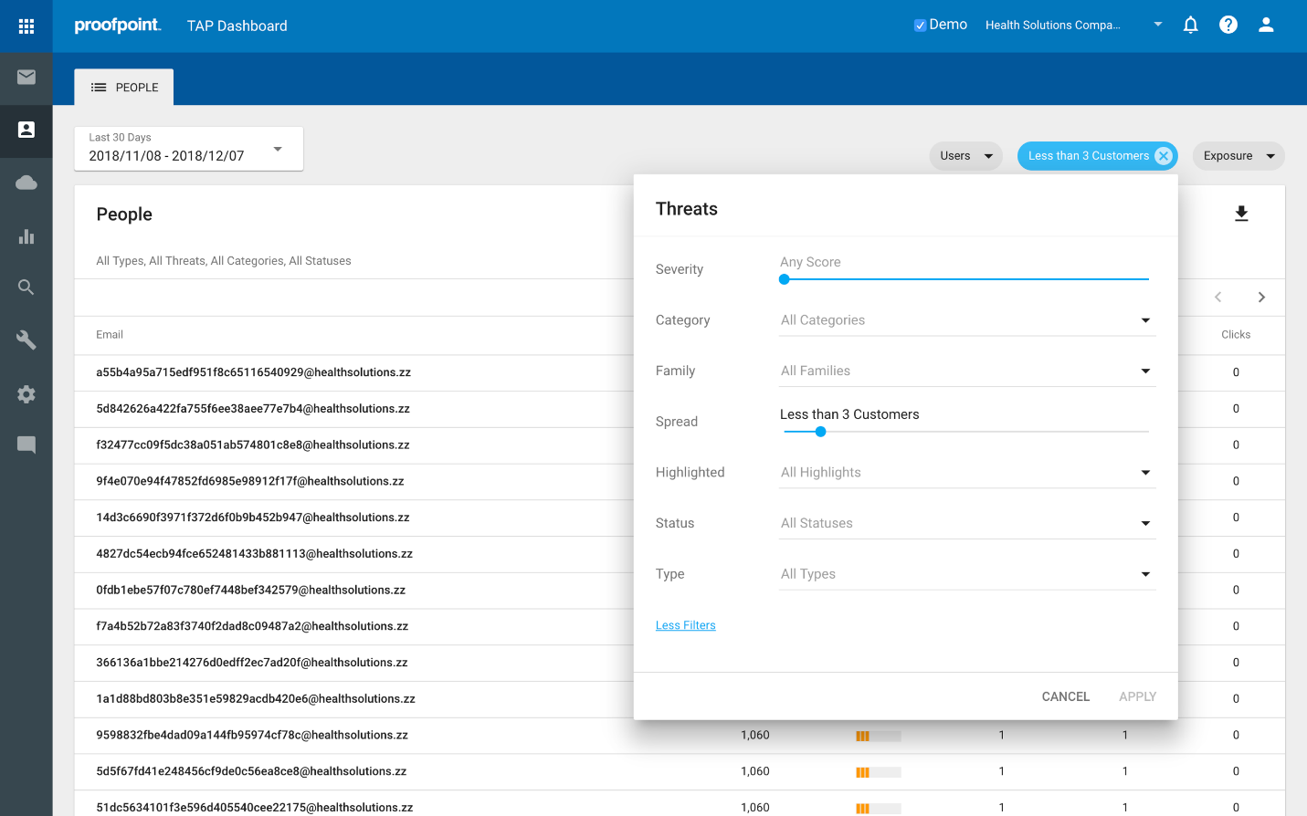 Proofpoint TAP dashboard with recipients of very targeted attacks