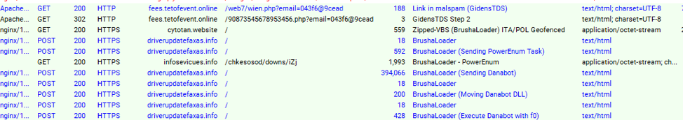HTTP portion of BrushaLoader delivery and post-infection activity