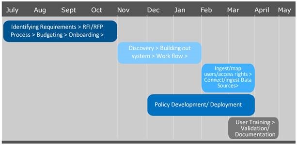 Plan to move to a new communications surveillance platform