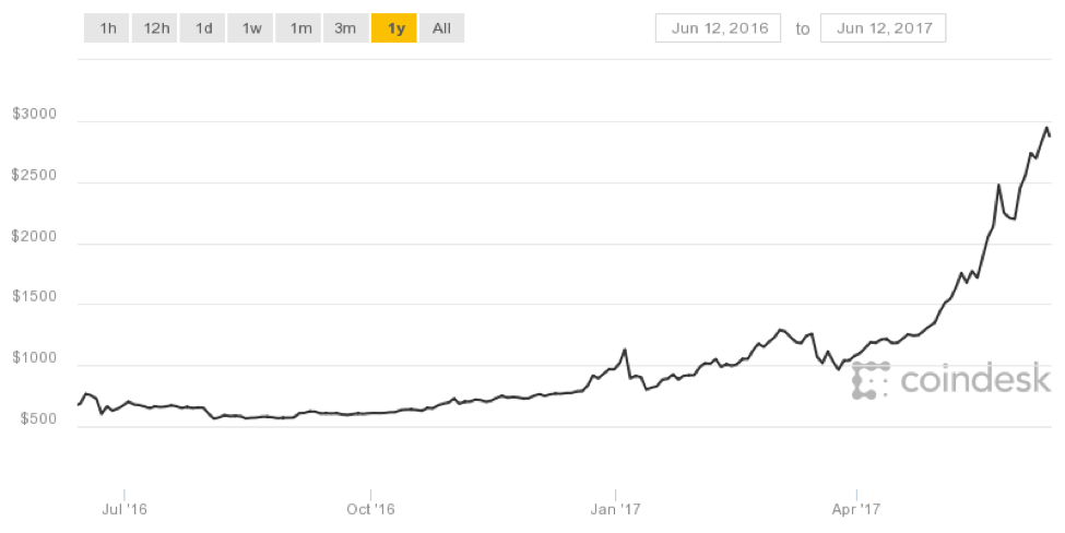 Cryptocurrency Phishing Figure 1