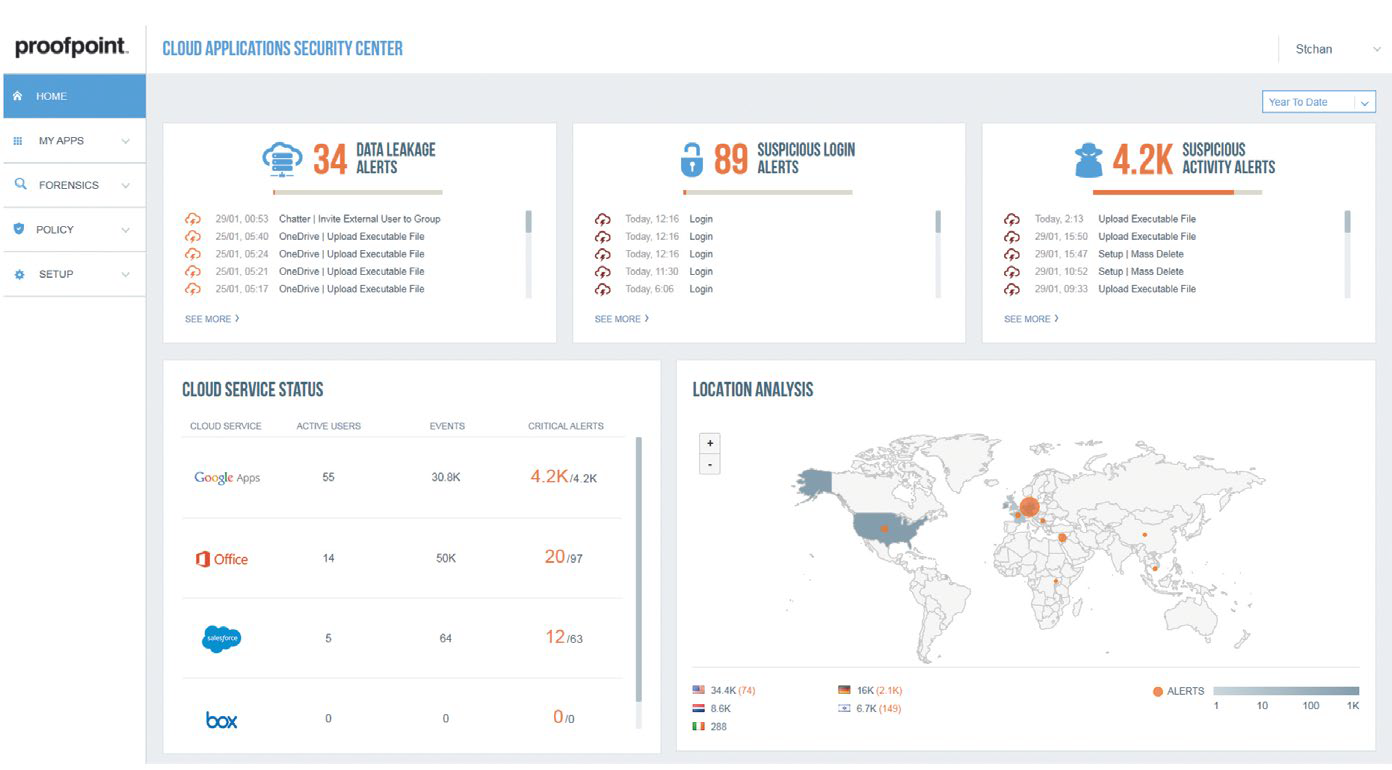 Proofpoint Cloud Applications Security Center dashboard