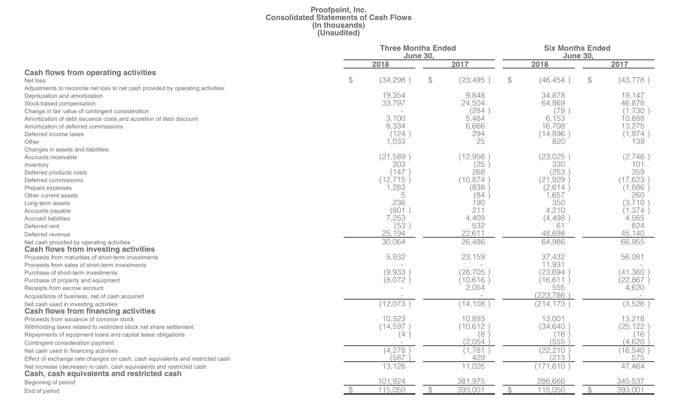 Proofpoint consolidated statements of cash flows report