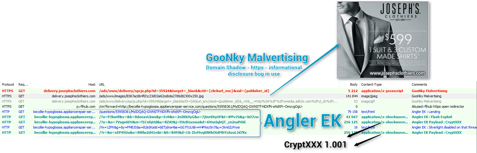 GooNky malvertising leading to Angler EK dropping CryptXXX
