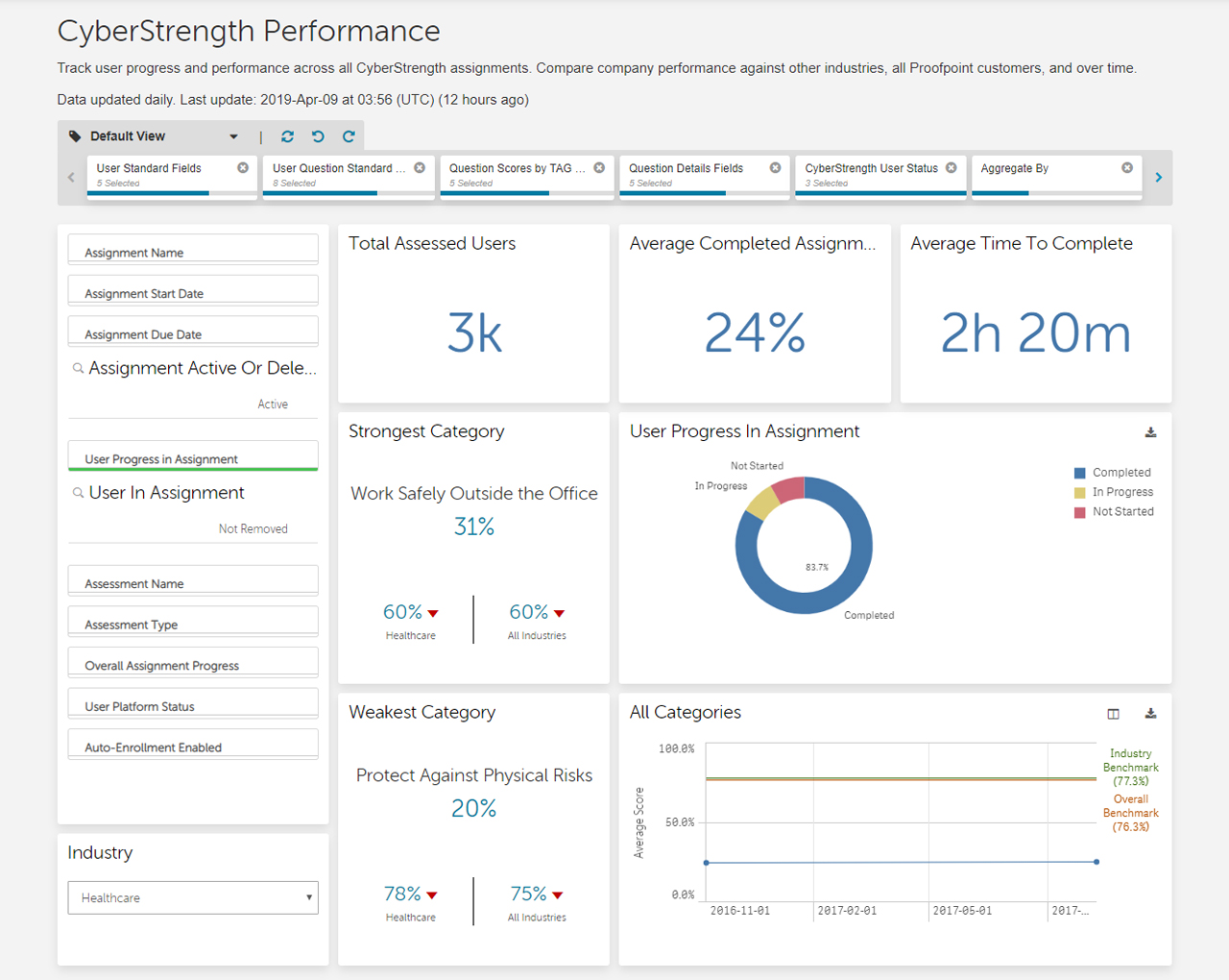 CyberStrength leaderboard & CyberStrength performance report