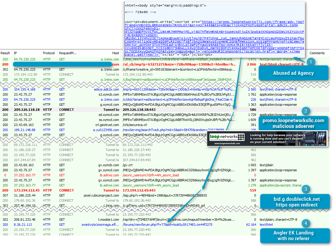 Traffic captured without MITM capabilities