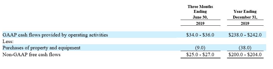 Gaap cash flows report