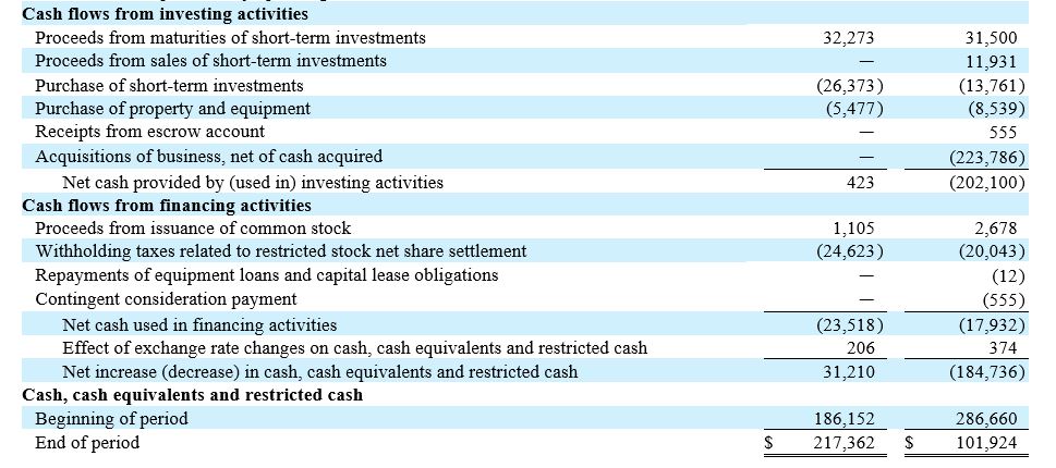 Proofpoint consolidated balance sheets