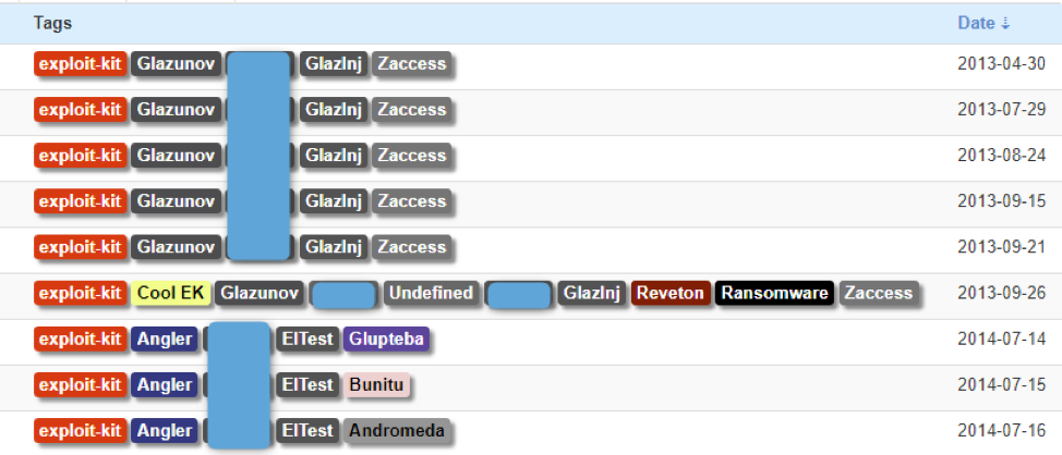 Selection of documented events tied to EITest before and after their pause