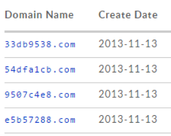 EITest C&C domain creation dates