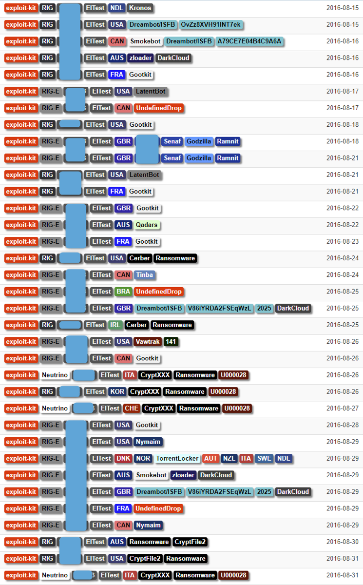 Two weeks of documented events tied to EITest