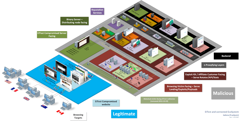 EITest infrastructure and satellite