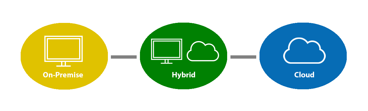 3 types de filtres mail : sur site, hybrid ou dans le cloud