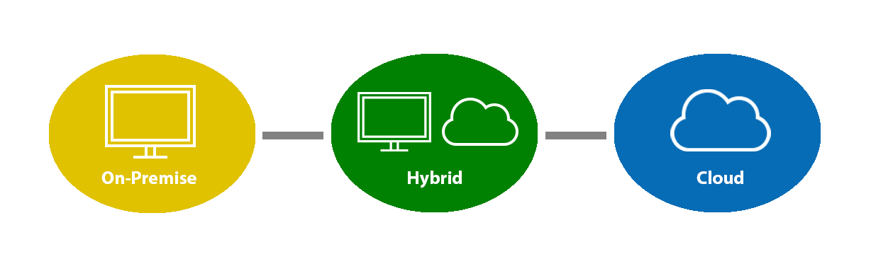 Cloud Email Filtering e Altre Tecnologie