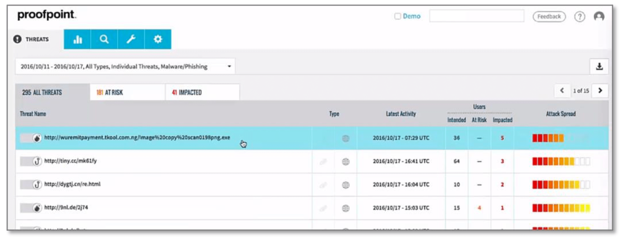 Risk monitoring review example