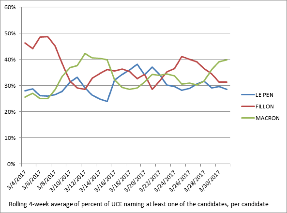 Election Spam Figure 3