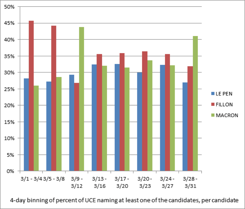 Election Spam Figure 4