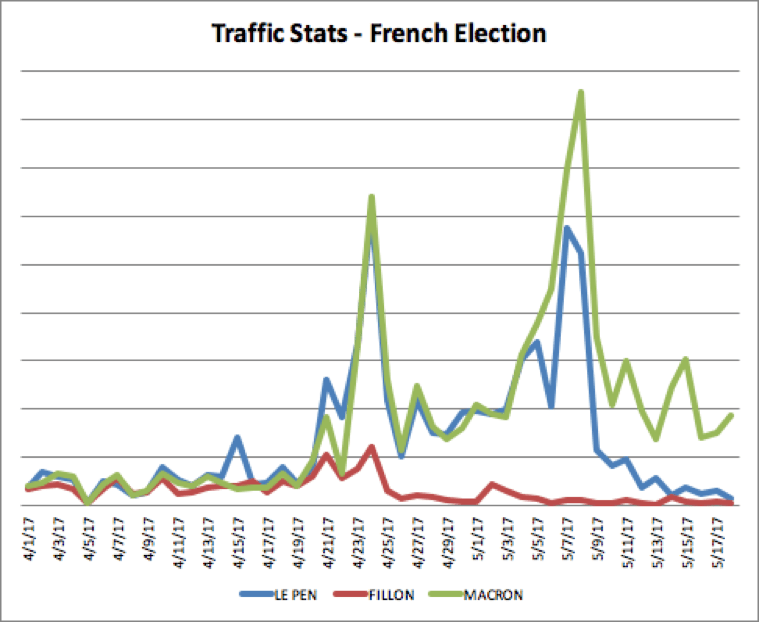 Election Spam Figure 5