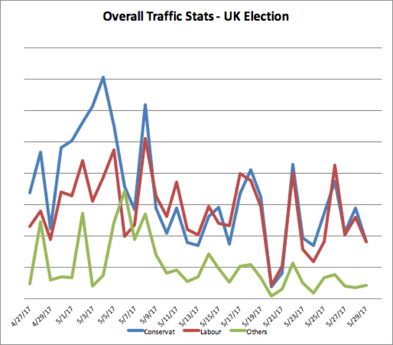 Election Spam Figure 7