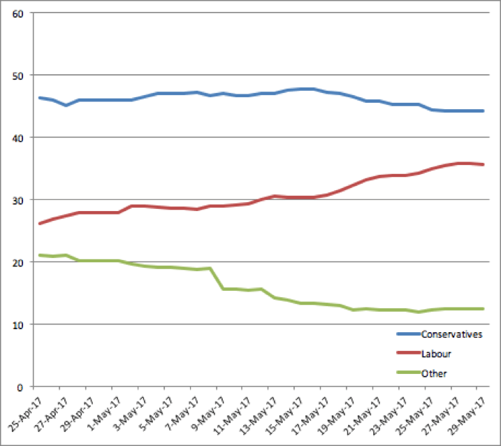 Election Spam Figure 9