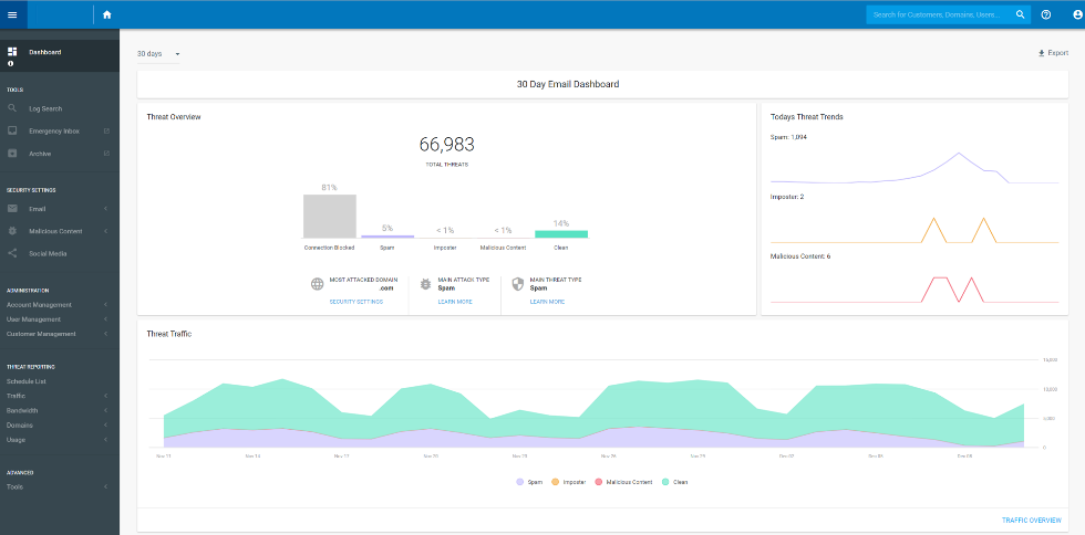 Proofpoint Essentials 30 day email dashboard