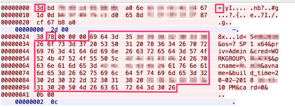 Screenshot of Admin Ammyy malware C&C protocol from Wireshark