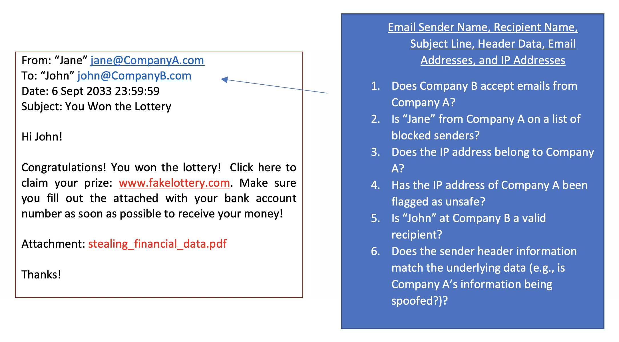 Figure 1: Proofpoint Email Protection