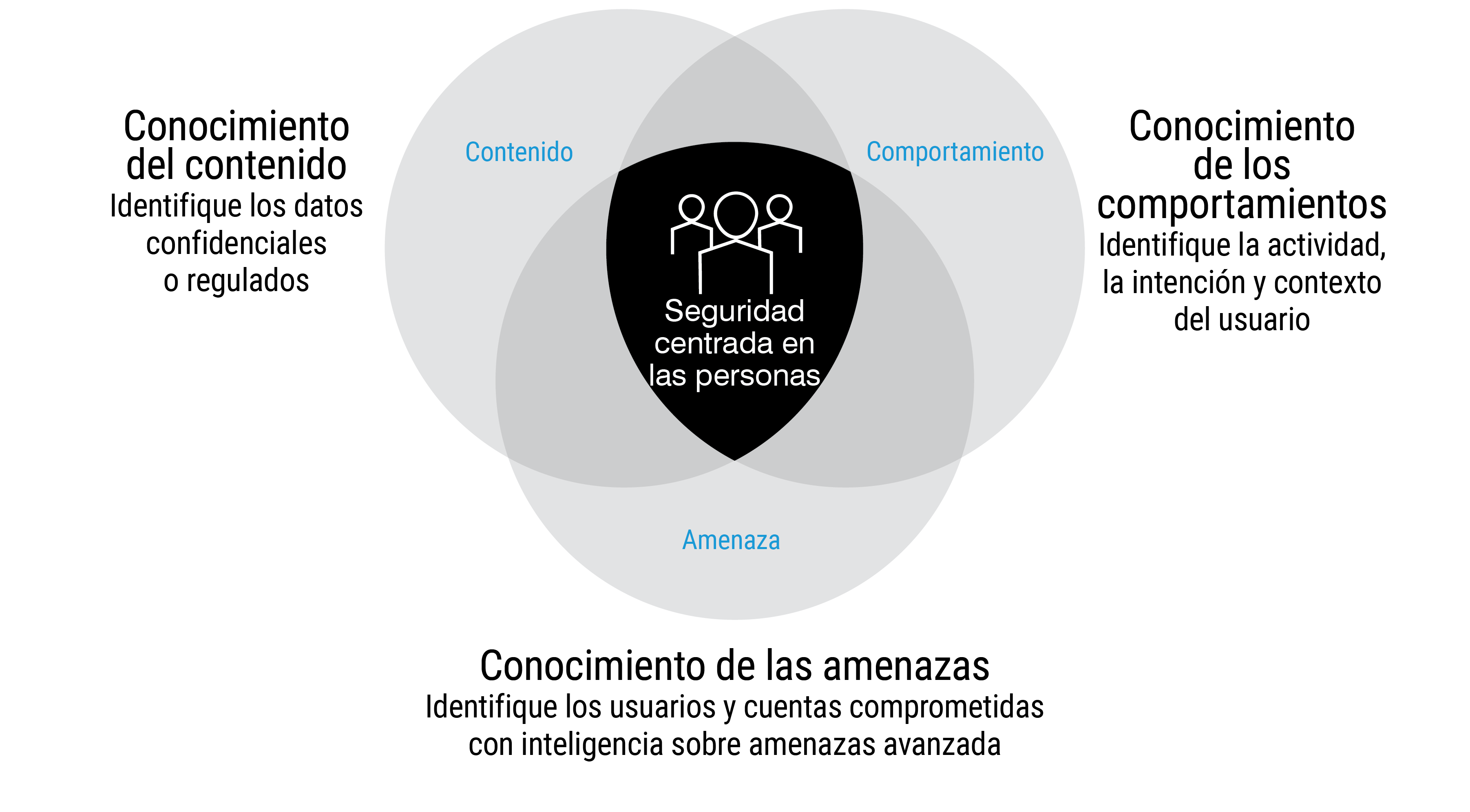 Plataforma Aegis Threat Protection