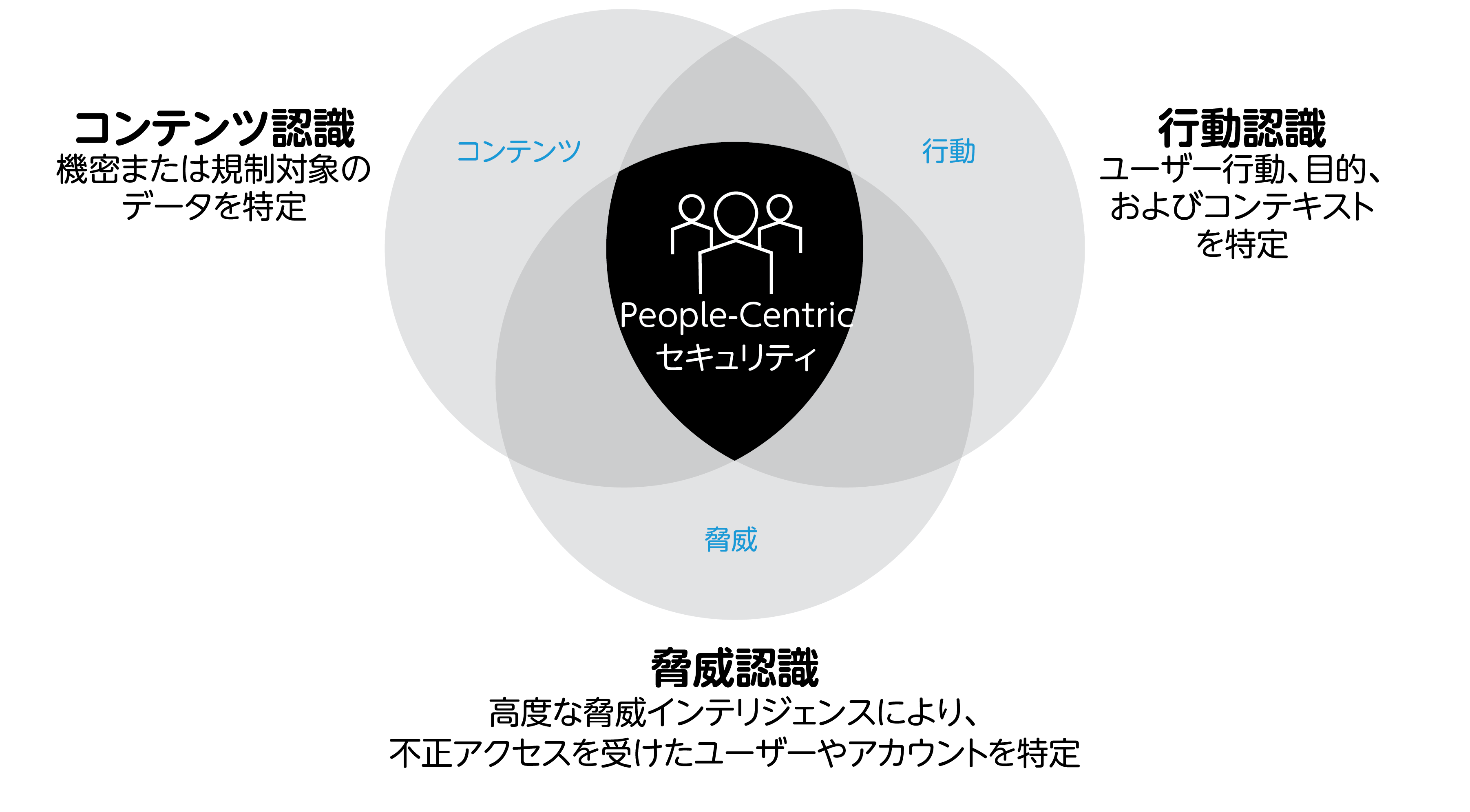 Sigma 情報プロテクション プラットフォー