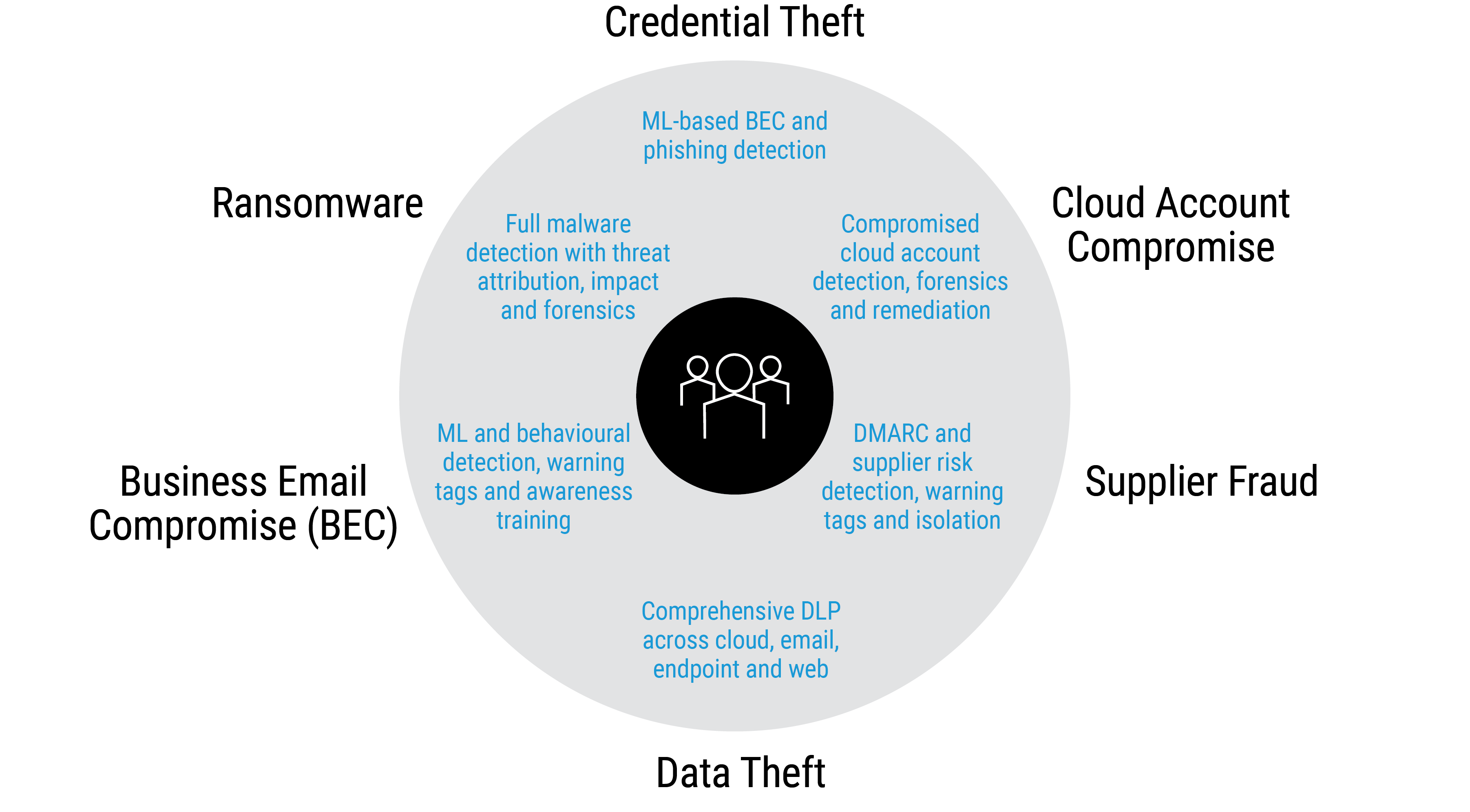 Aegis Threat Protection Platform