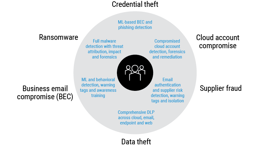Aegis Information Protection Platform