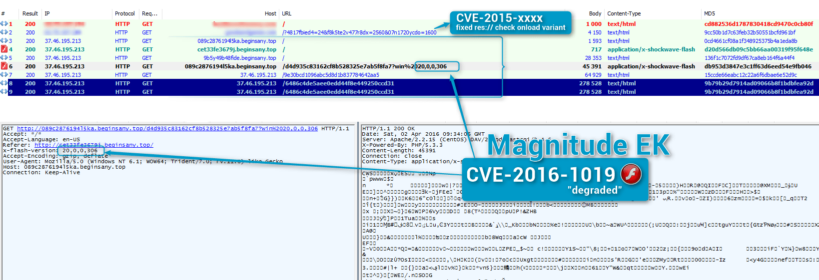 Magnitude exploiting CVE-2016-1019 to spread ransomware