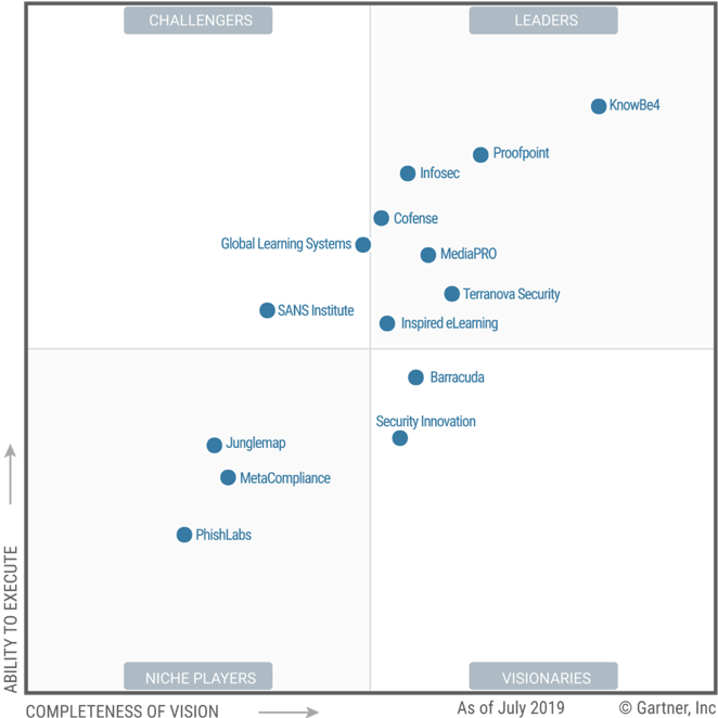 Gartner MQ - July 2019