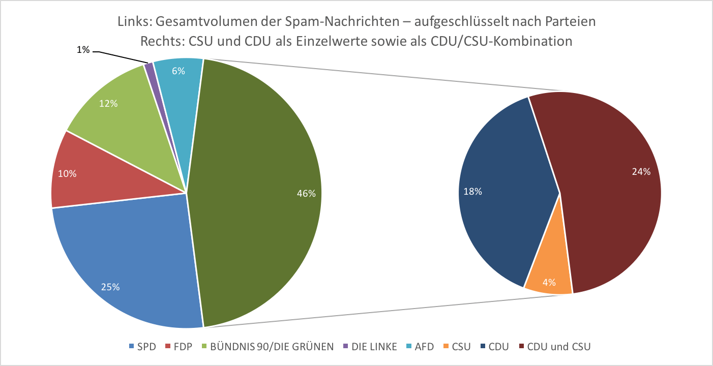 Abbildung 1