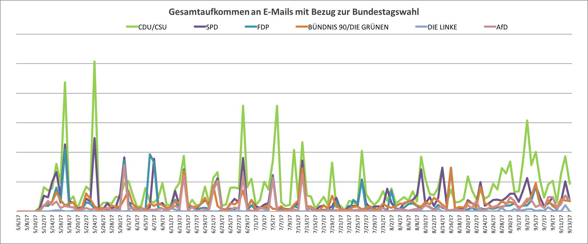 Abbildung 2