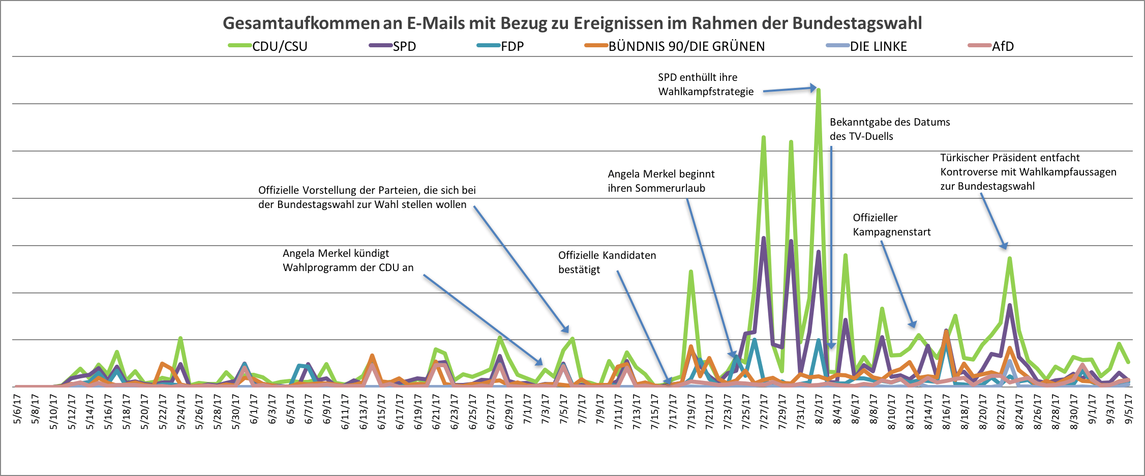 Abbildung 3