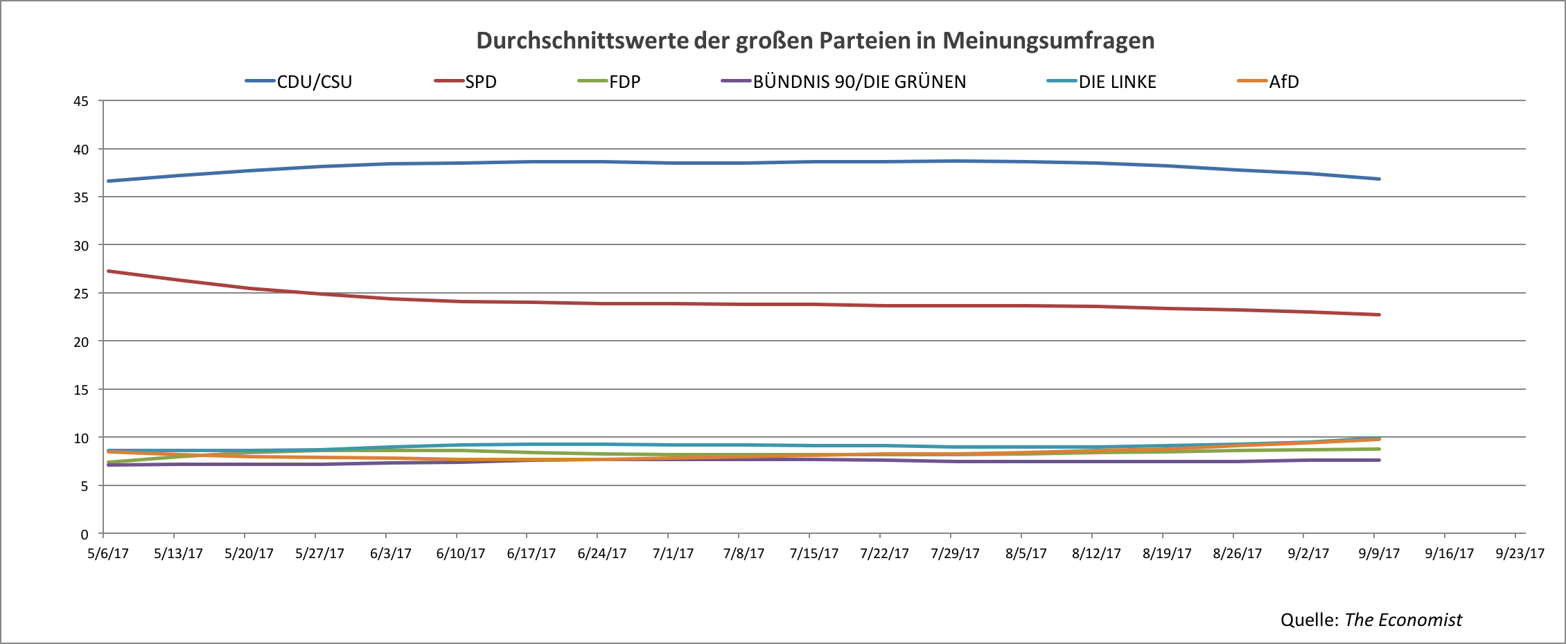 Abbildung 4